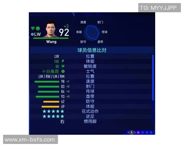 2013年足球经理游戏中不可错过的妖人推荐与分析