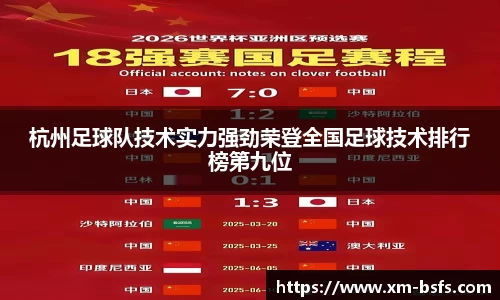 杭州足球队技术实力强劲荣登全国足球技术排行榜第九位